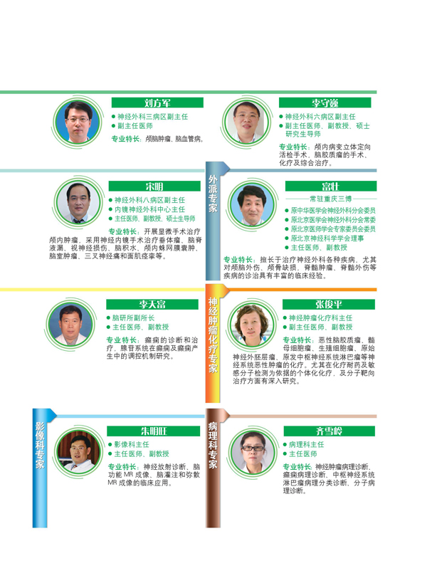 人才梯队