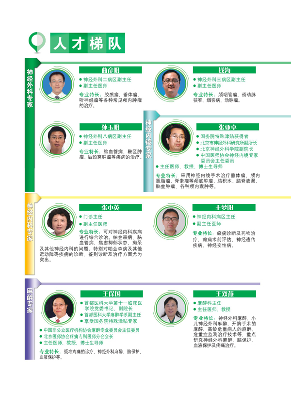 人才梯队