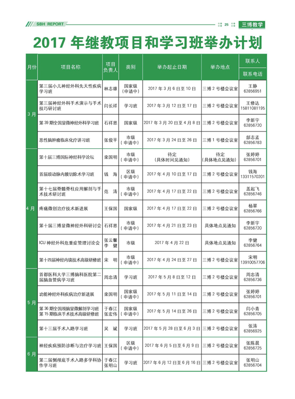 2017年继教项目和学习班举办计划