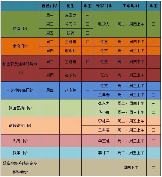 【喜讯】昆明三博脑科医院开设专病门诊，1月2-4日***义诊！