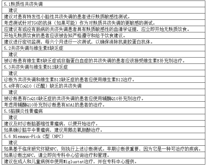 小脑共济失调怎么办?可治疗的进行性小脑共济失调 小脑共济失调怎么办?可治疗的进行性小脑共济失调