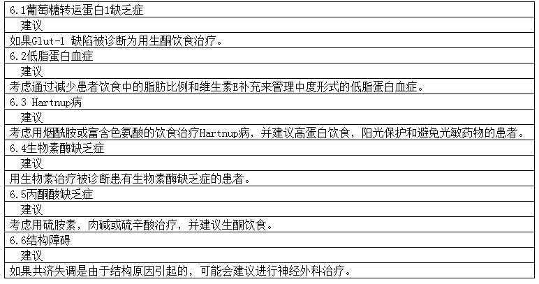 儿童中可治的共济失调 儿童中可治的共济失调