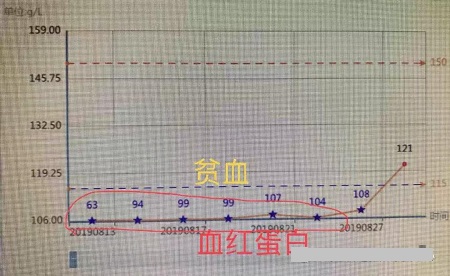 在家里如何长期护理昏迷患者？有哪些注意事项？